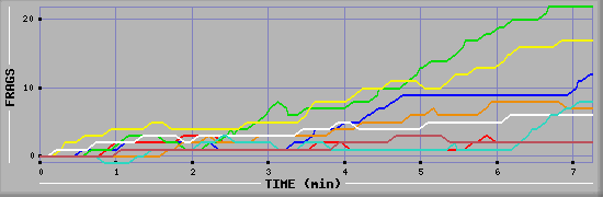 Frag Graph