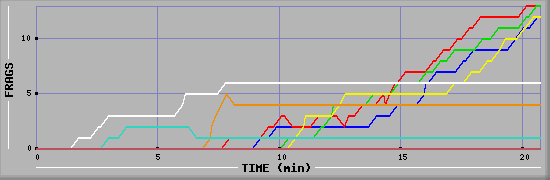 Frag Graph