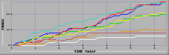 Frag Graph