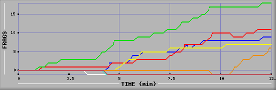 Frag Graph