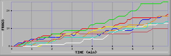 Frag Graph