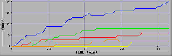 Frag Graph