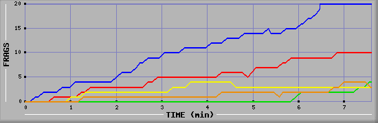 Frag Graph