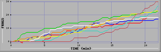 Frag Graph