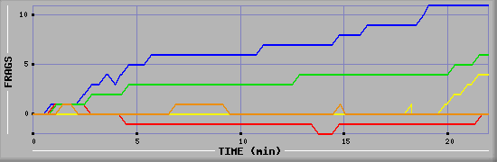 Frag Graph