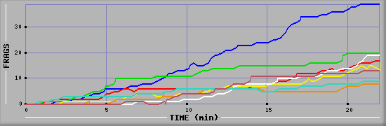 Frag Graph