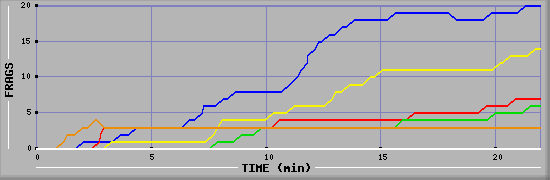 Frag Graph