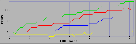 Frag Graph