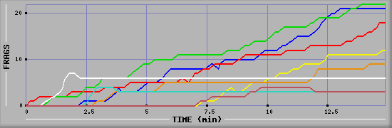 Frag Graph