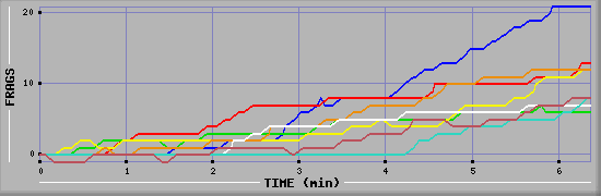 Frag Graph