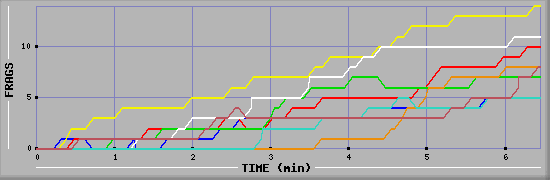 Frag Graph