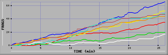 Frag Graph