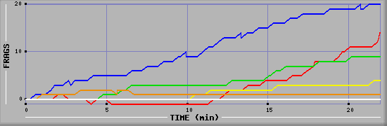 Frag Graph