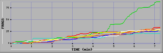 Frag Graph