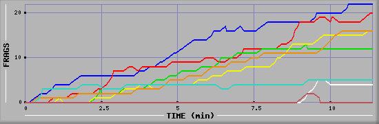 Frag Graph