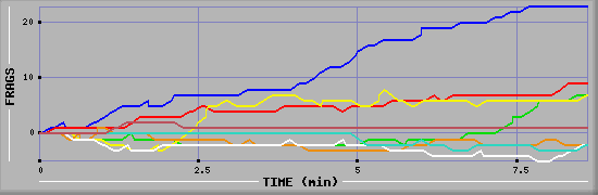 Frag Graph