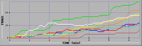 Frag Graph