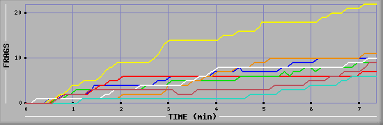 Frag Graph