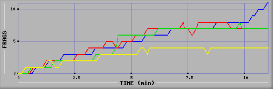 Frag Graph