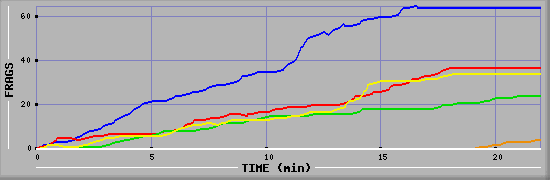 Frag Graph