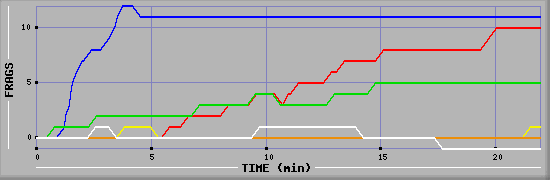 Frag Graph