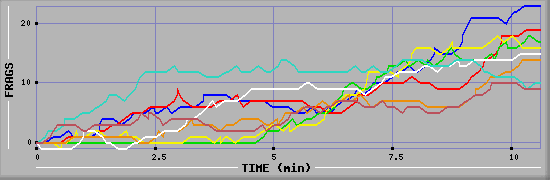 Frag Graph